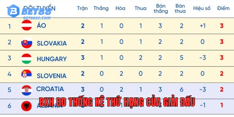 BXH BD thống kê thứ hạng của giải đấu