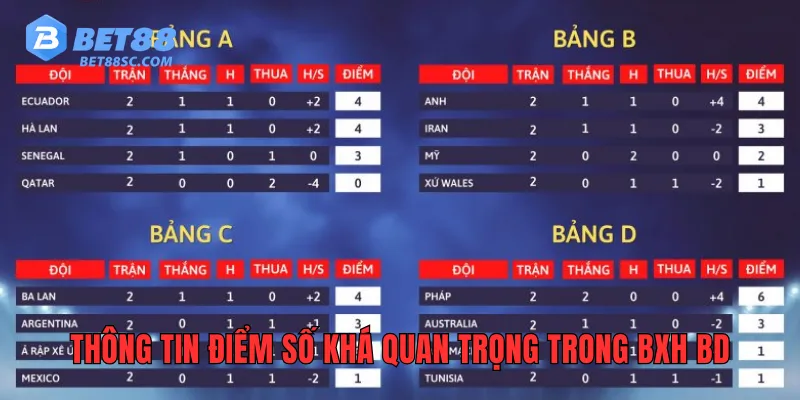 Thông tin điểm số khá quan trọng trong BXH BD